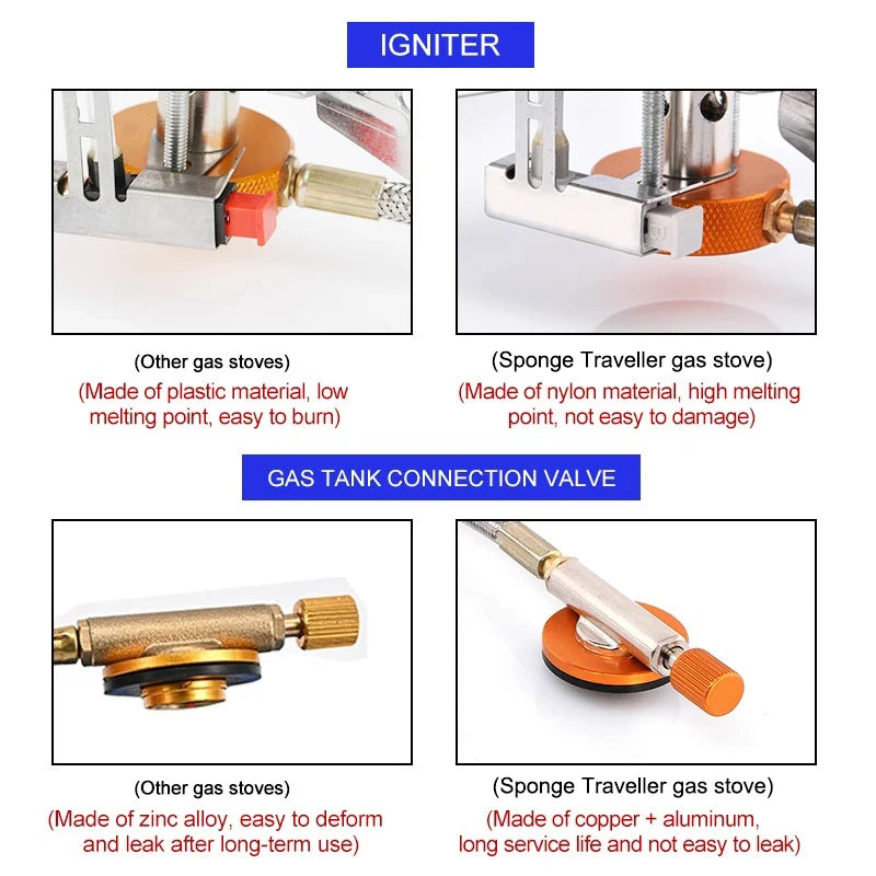 Portable 3500W Folding Camping Gas Stove Backpacking Outdoor Cooker